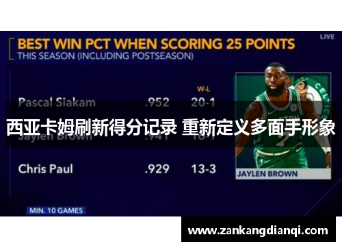 西亚卡姆刷新得分记录 重新定义多面手形象